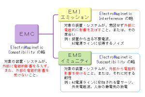 EMC01